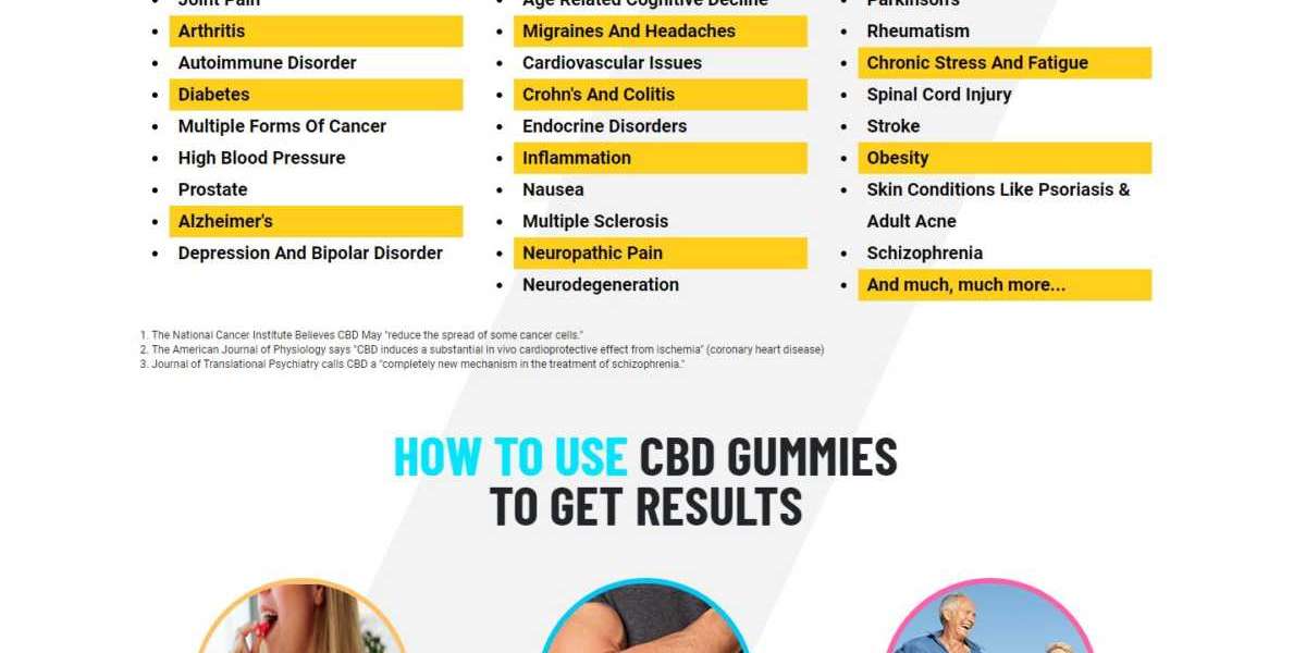 Natures Only CBD Gummies: Reviews, Cost, Side Effects |Does It Really Work|?