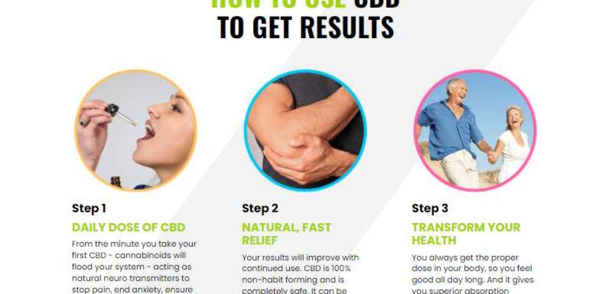 Copd CBD Gummies: Reviews, |Reduces Pain, Stress, Anxiety| Best Organic CBD Gummies for Pain Relief.