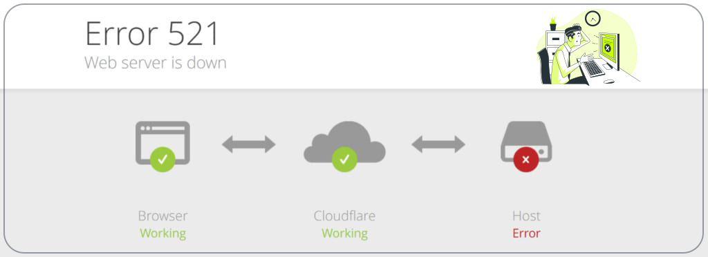 How to Fix Error 521 with Cloudflare - WordpressSupport
