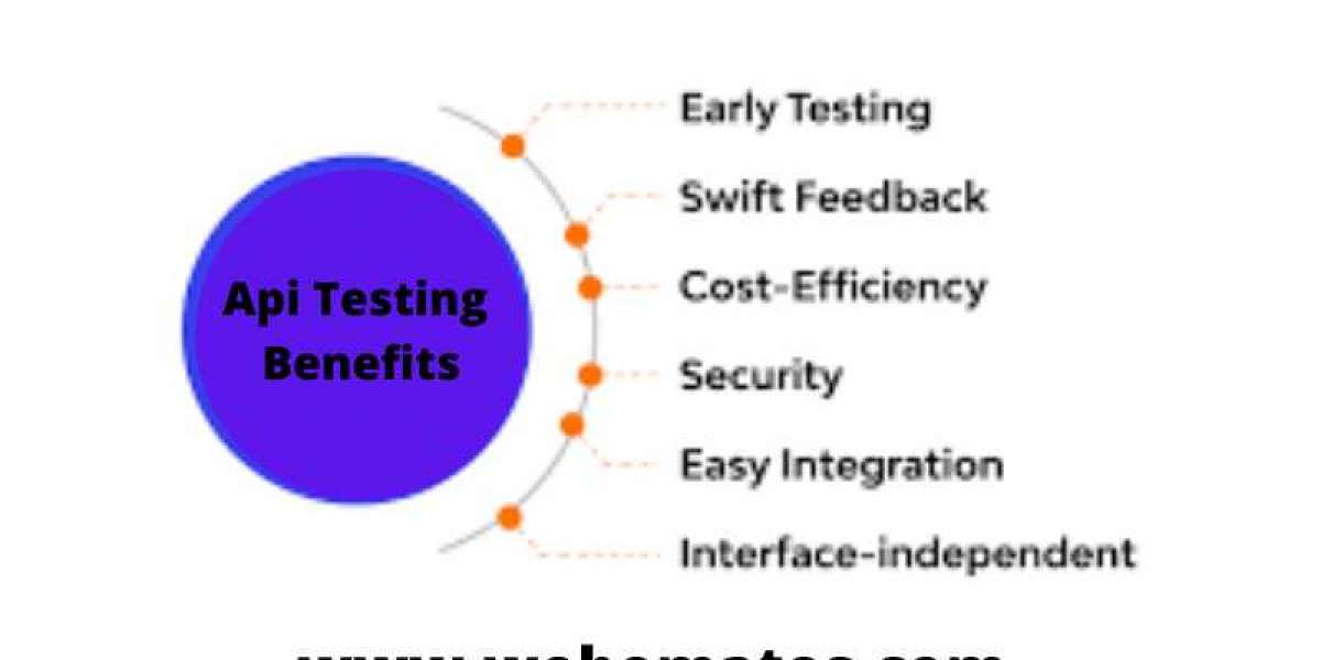 API Testing Benefits
