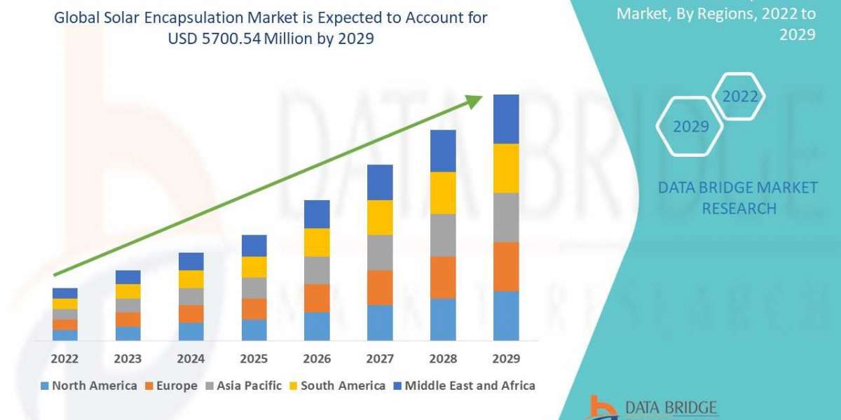 Solar Encapsulation Market: Industry Analysis, Size, Share, Growth, Trends and Forecast By 2028