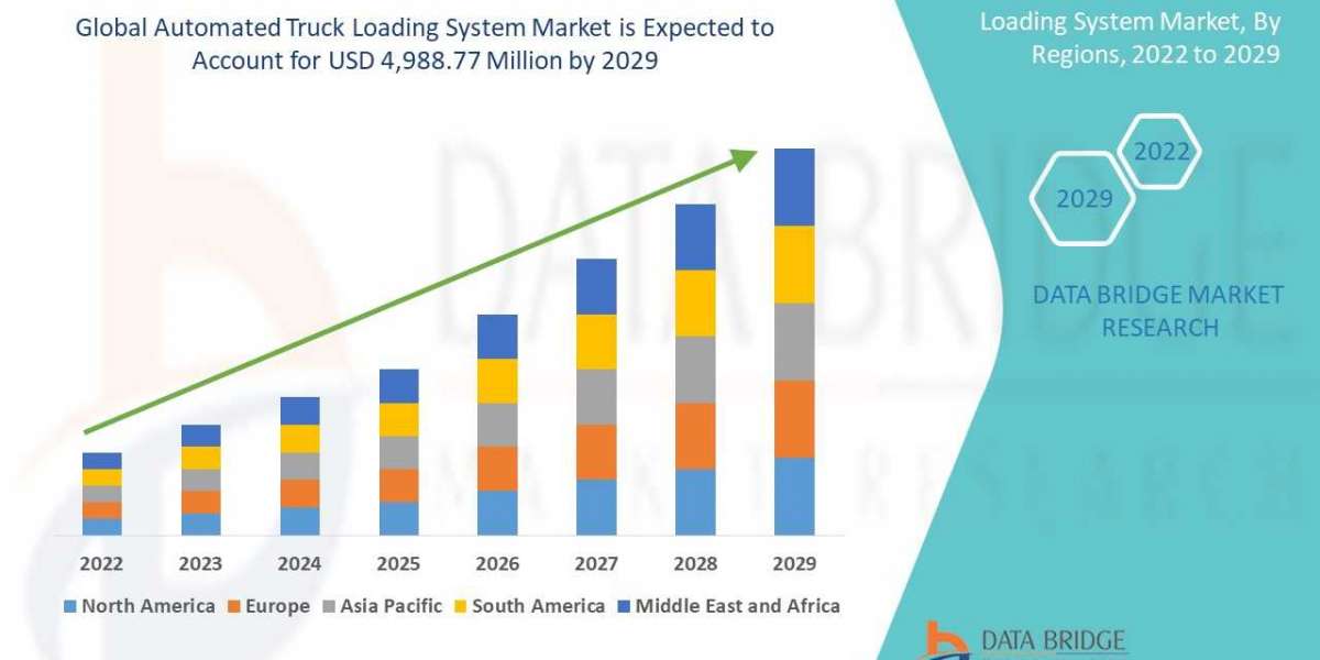 Automated Truck Loading System Market: Industry Analysis, Size, Share, Growth, Trends and Forecast By 2028