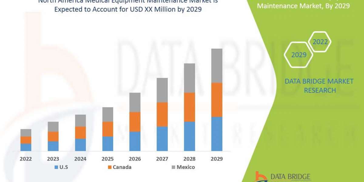 North America Medical Equipment Maintenance Market: Industry Analysis, Size, Share, Growth, Trends and Forecast By 2029