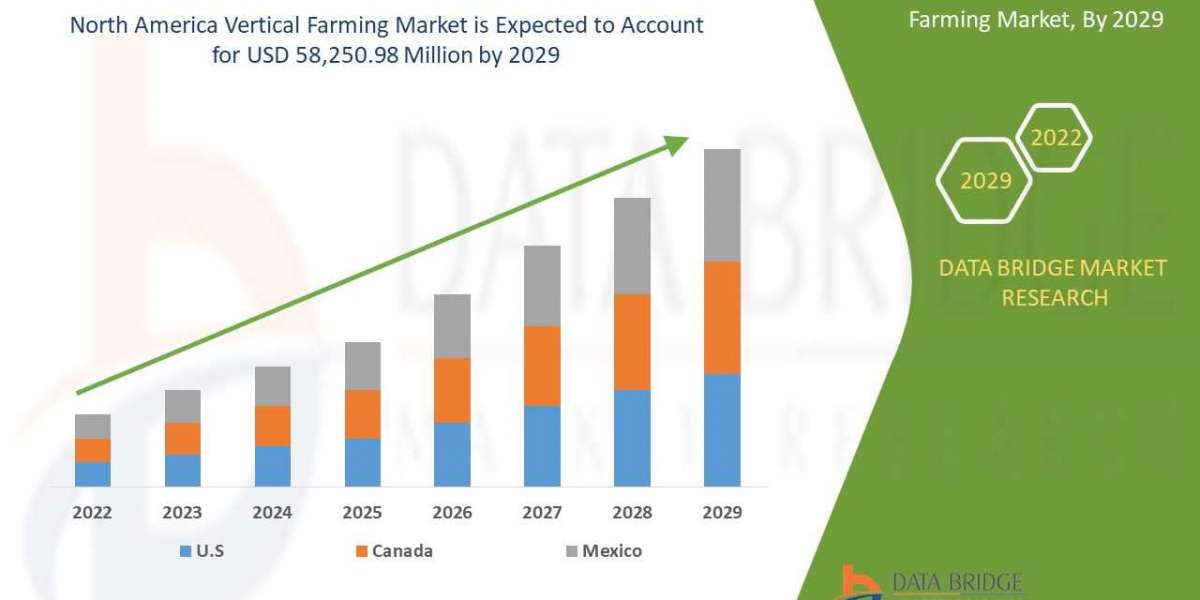 Market Opportunities and Challenges in the North America Vertical Farming Sector