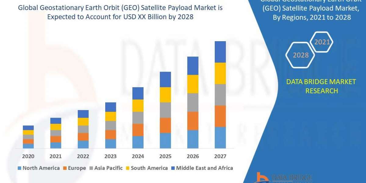 Geostationary Earth Orbit (GEO) Satellite Payload Market: Industry Analysis, Size, Share, Growth, Trends and Forecast By