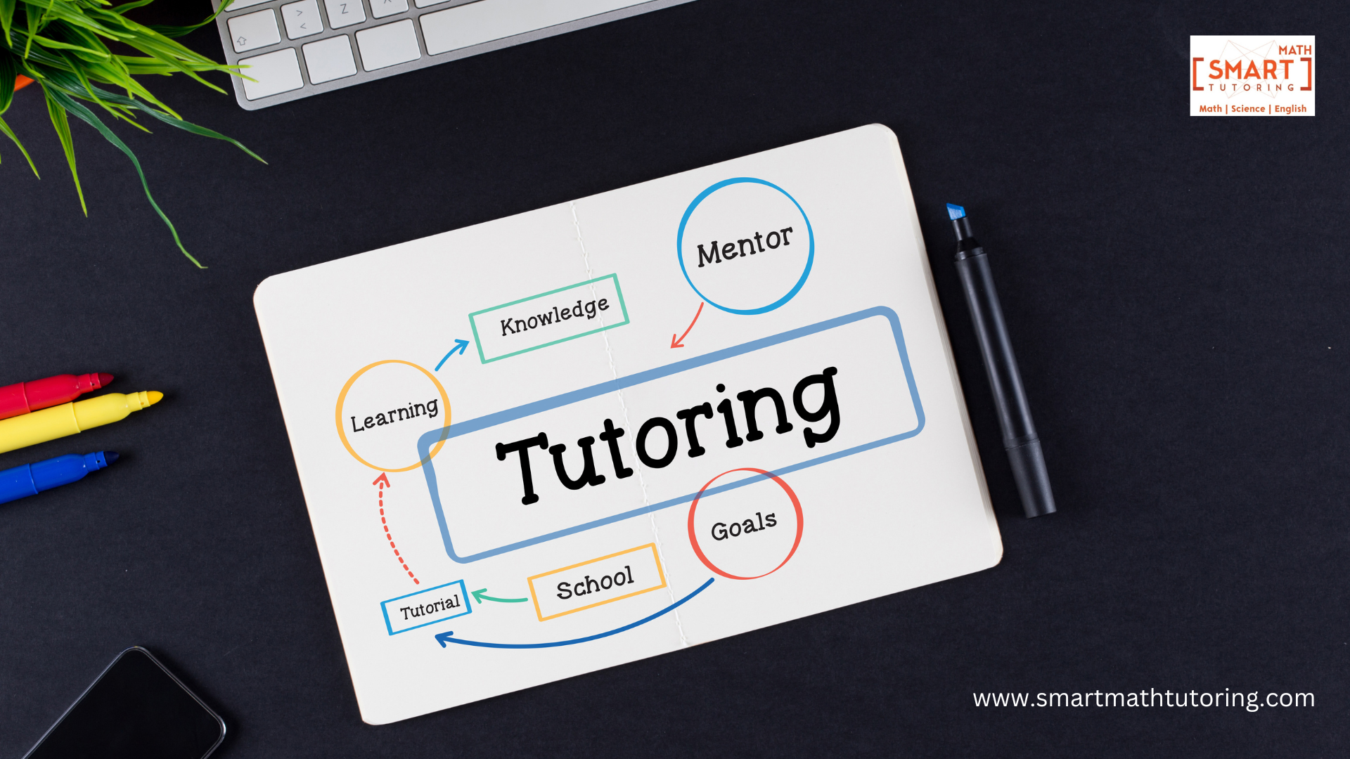 Opening Academic Success: The Power of Online Tutoring – Smart Math tutoring
